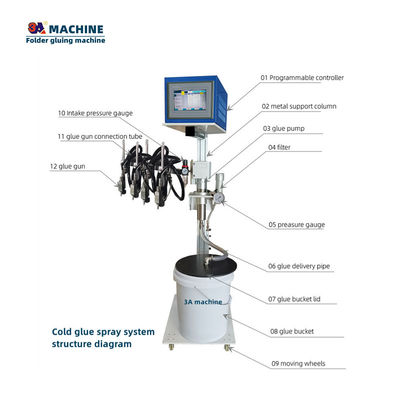 3A-CQ-4 Automatische glijmachine voor het snel en nauwkeurig monteren van sigarettendozen