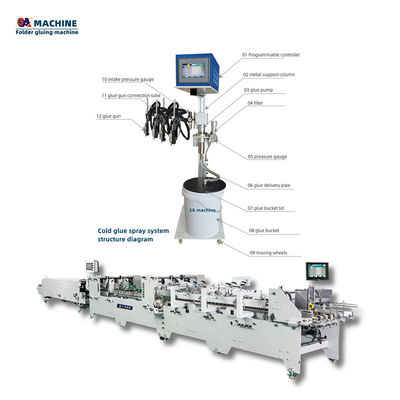Geavanceerde 3ACQ-2 Cold Glue Systemen voor het sproeien van koude lijmmachine