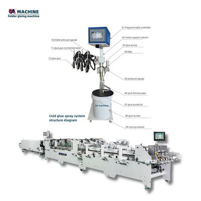 Combine Box Folder Gluer Andere voor 3A-CQ-3 6 Kanalen 3 Geweren Kleine doos maken machine