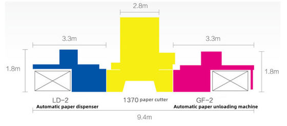 Veilige CQT-LD-GF-2 intelligente snijlijn serie papier losser voor stabiele werking