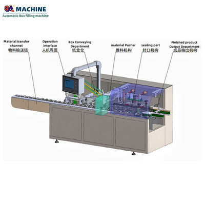 Multifunctioneel 50 zakken/min doosvulmachine voor nauwkeurig en consistent vullen