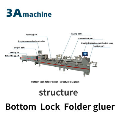 350 mm Max. Werkbare breedte Mini Box Folder Glue Machine met onder slot en zijkleef