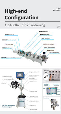 Doos ontvouwde breedste maximale grootte 1 105cm 6 hoeken folder Gluer Machine voor 1100 JGKW Doos