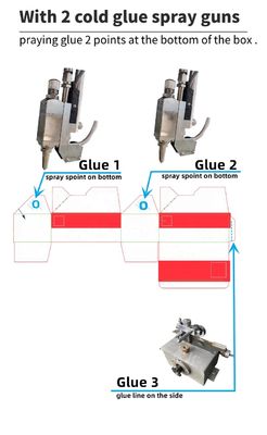 Totale lengte 9,6 m. Automatische slot-bodem vouwlijm voor vouwmachine voor kartonnen dozen